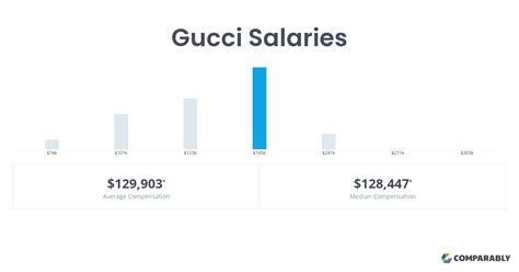 gucci team coordinator pay|Gucci salary per year.